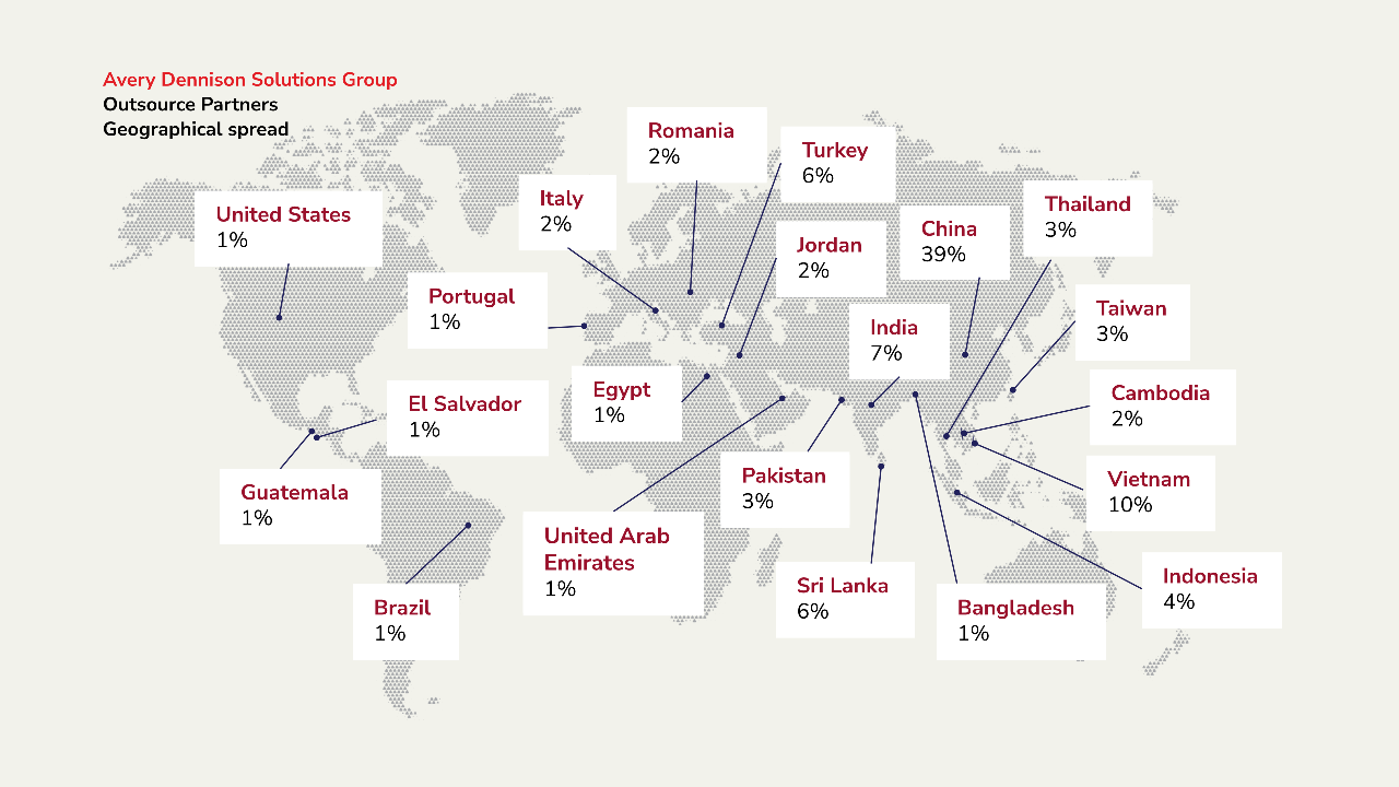 Outsourcing Partners
